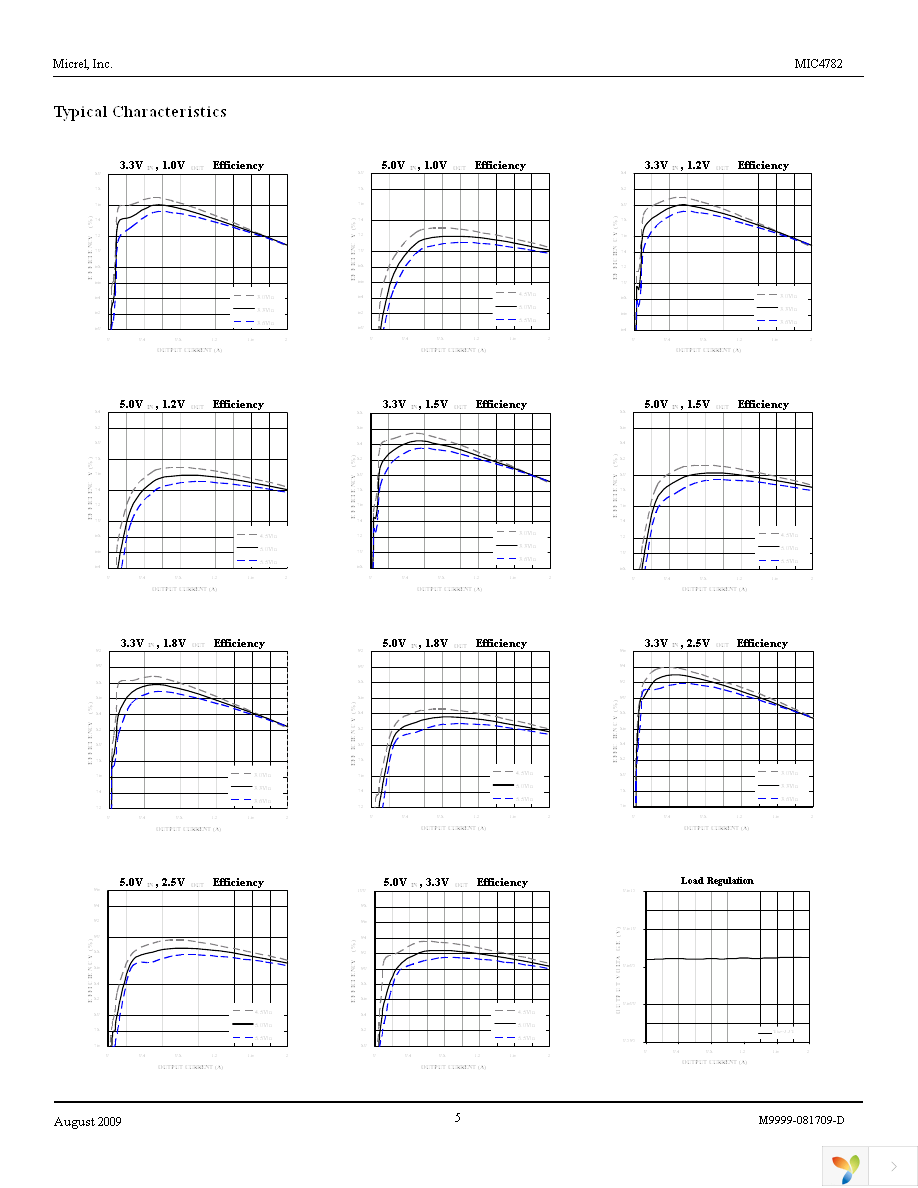 MIC4782YML TR Page 5